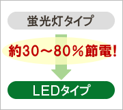 夜間や休日は電源プラグを抜く オフィス･工場の節電方法