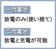 バッテリーとは 一次電池 二次電池