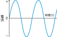 交流電流 グラフ