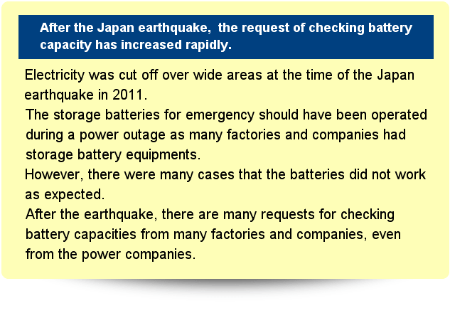 After the Japan Earthquake, the request of checking battery capacity has increased rapidly. Electricity was cut off over wide areas at the time of the Japan earthquake in 2011.The storage batteries for emergency should have been operated during a power outage as many factories and companies had storage battery equipments.  However, there were many cases that the batteries did not work as expected.  After the earthquake, there are many requests for checking battery capacities from many factories and companies, even from the power companies.