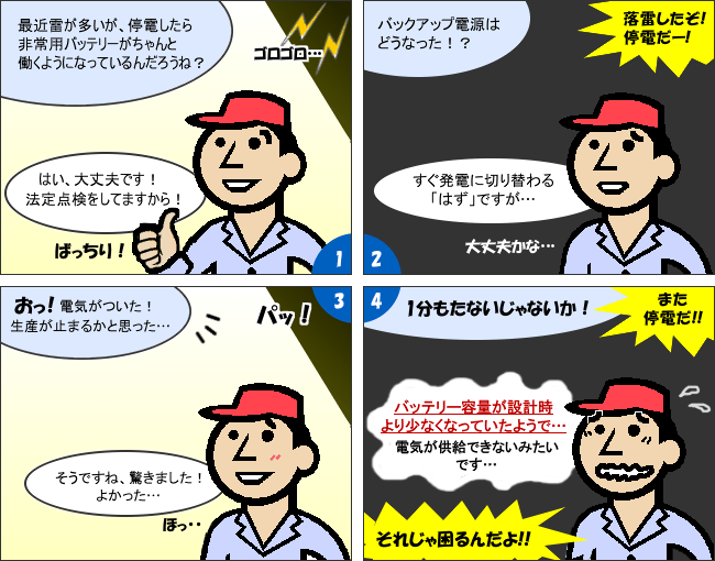 バッテリーの蓄電能力点検 