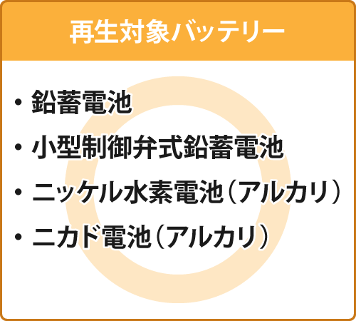 バッテリー充電再生装置BCRM 再生対象バッテリー