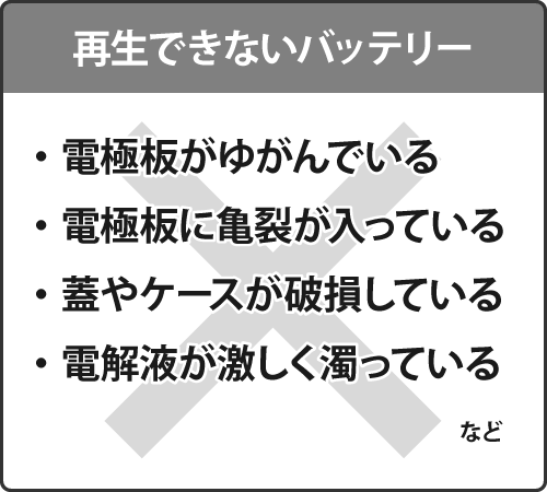 バッテリー充電再生装置BCRM 再生できないバッテリー