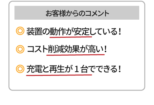 バッテリー充電再生装置BCRM お客様のコメント