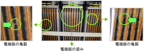 再生できないバッテリー 電極板の劣化