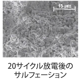 鉛バッテリー サルフェーション 顕微鏡画像 経過
